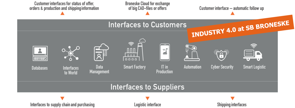 industry 4.0 industry 4.0